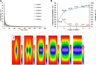 A New Fracture Parameter Optimization Method for the Horizontal Well Section of Shale Oil